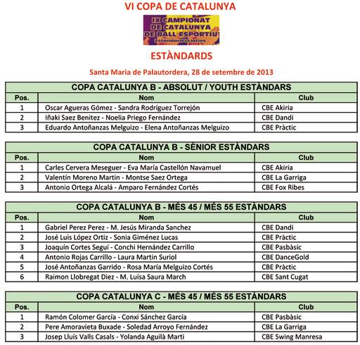 Resultats VI Copa Catalunya 2013 Estndards  | Federaci Catalana de Ball Esportiu